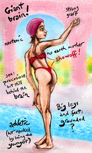 Click to enlarge. Sketch of a dream by Wayan: a girl in magenta bikini and darker swim cap, with words and arrows pointing out distortions in her image: huge head and hands, small torso and breasts, long muscular legs & feet.