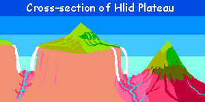 Cross-section of Hlid Plateau, a cliffwalled feature in central Kifura, a large equatorial continent on Capsica, a small world hotter and drier than Earth.