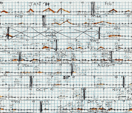 Health chart sketch by Wayan.