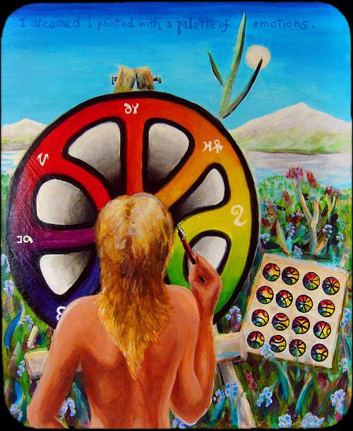 Painting of a dream by Wayan: an easel by a lake, the painter seen from the back, a round canvas like a color wheel with hues linked by curving lines, and labels in dream-language. Click to enlarge.