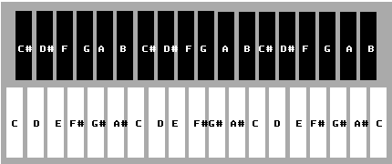 A simple zigzag keyboard design.