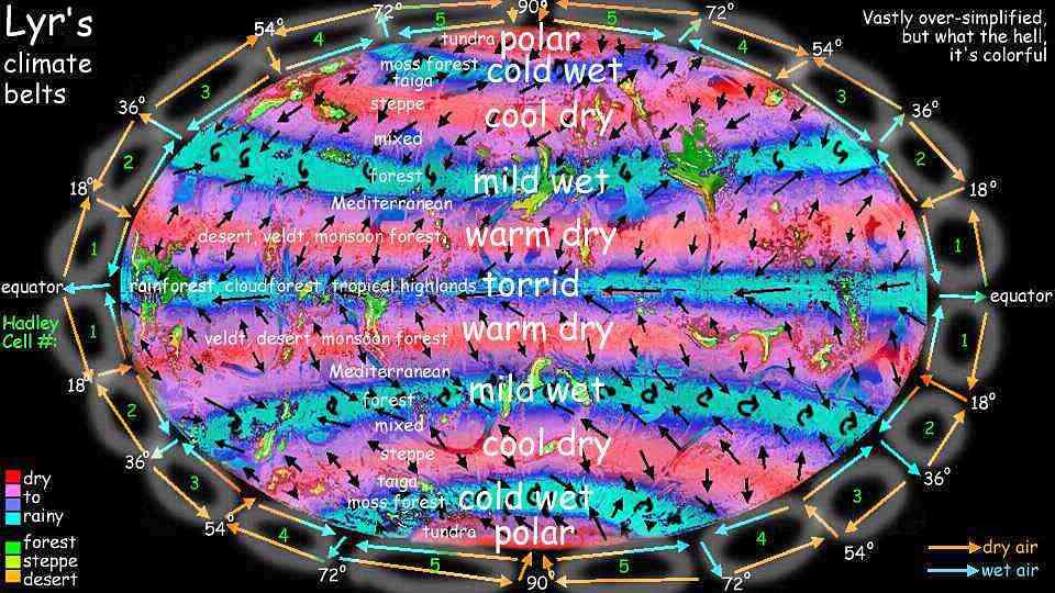 Map of climate zones and wind patterns on Lyr, a world-building experiment.