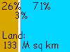 26% land, 3% ice, 71% sea; ice-free land 52 M sq mi, 133 M sq km