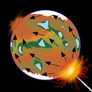 Diagram of shockwaves from a comet strike converging on the far side of the struck planet, causing tectonic chaos.
