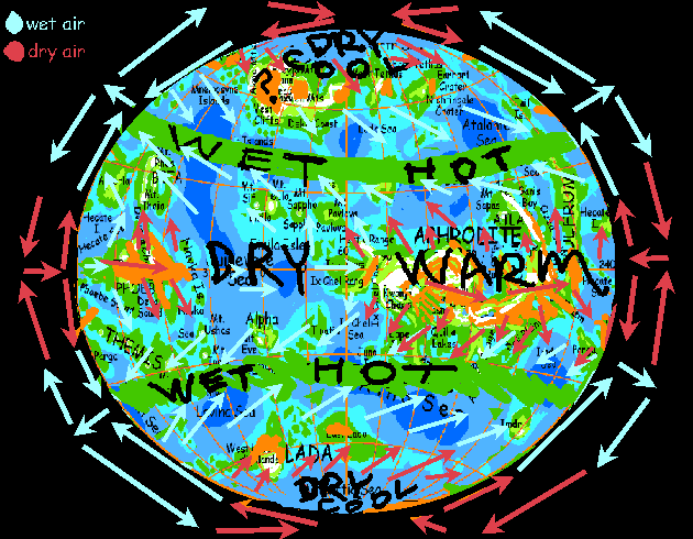 Schematic of terraformed Venus's climate zones and Hadley cells--mild dryish equator, hot rainy mid-latitudes, and cool, drier poles.